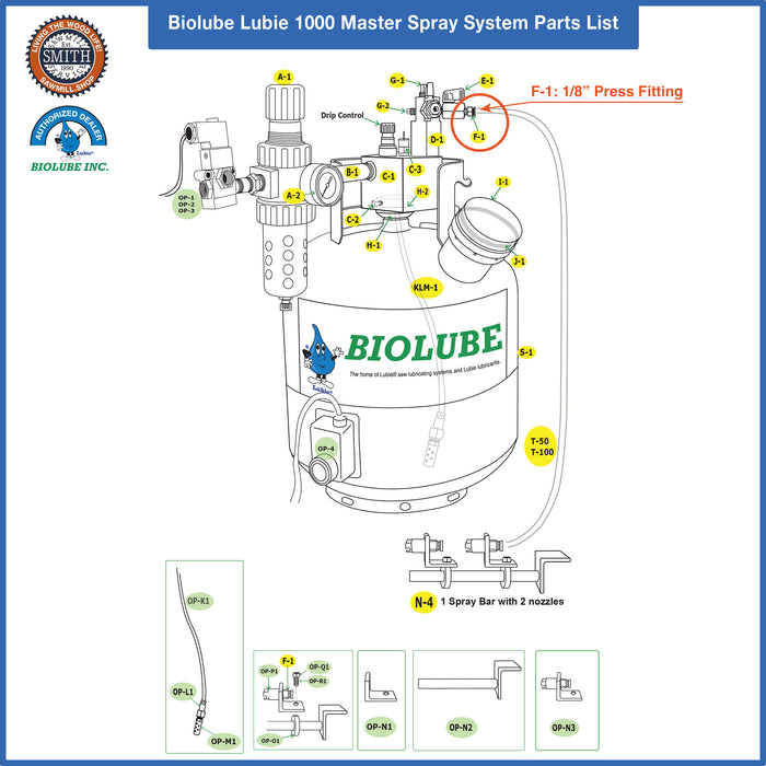 F-1: 1/8" Press Fitting for BIOLUBE 1000 Master Spray System, Smith Sawmill Service a BID Group Company