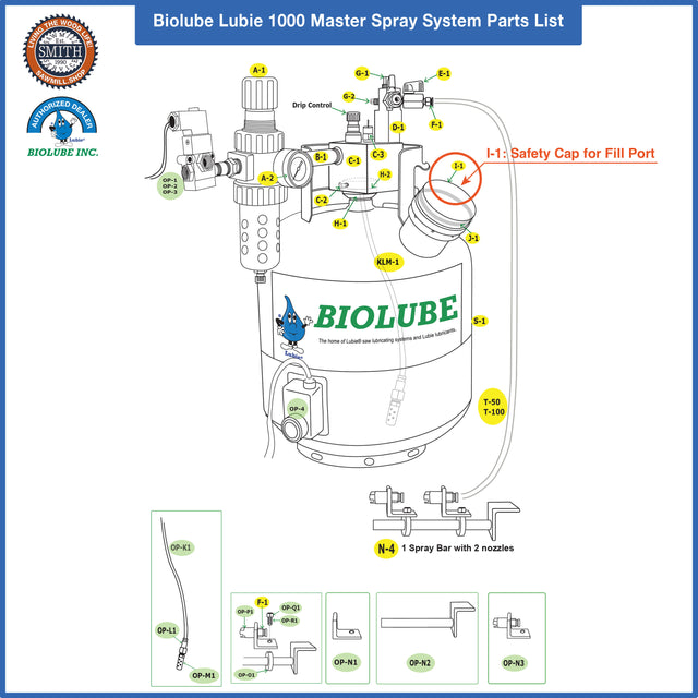 I-1: Safety Cap for Fill Port for BIOLUBE 1000 Master Spray System, Smith Sawmill Service a BID Group Company