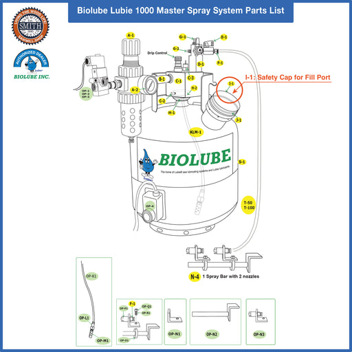 I-1: Safety Cap for Fill Port for BIOLUBE 1000 Master Spray System, Smith Sawmill Service a BID Group Company