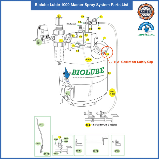 J-1: 2" Gasket for Safety Cap for BIOLUBE 1000 Master Spray System, Smith Sawmill Service a BID Group Company