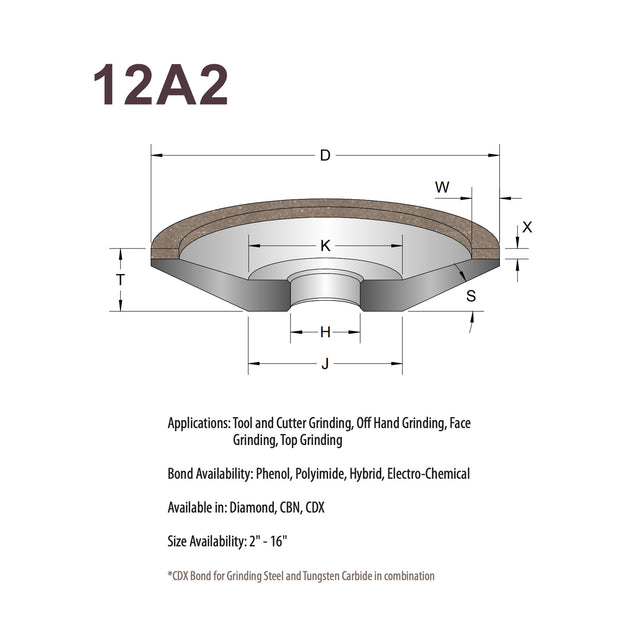Diamond Jones Grinding Wheel, Smith Sawmill Service