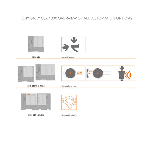 VOLLMER CHX 840 tooth face sharpener, Smith Sawmill Service