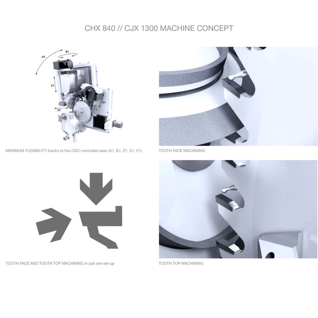 VOLLMER CHX 840 tooth face sharpener, Smith Sawmill Service