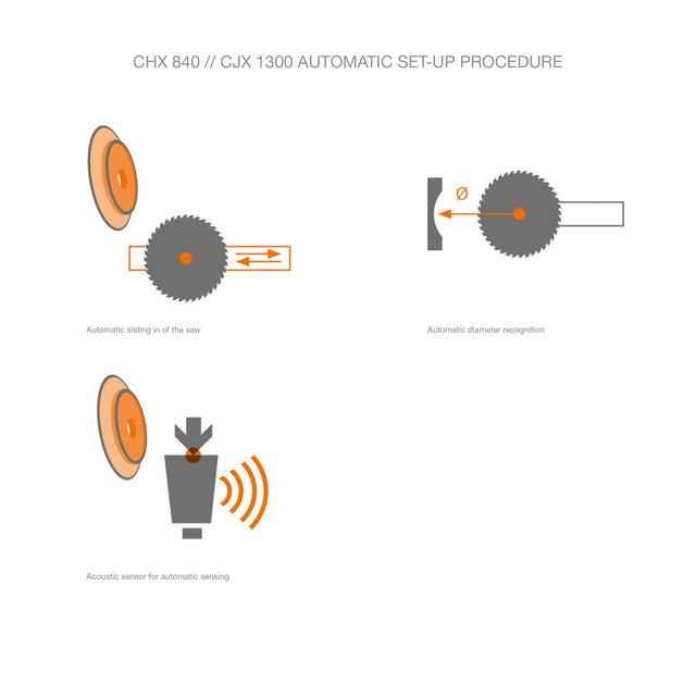 VOLLMER CHX 840 tooth face sharpener, Smith Sawmill Service