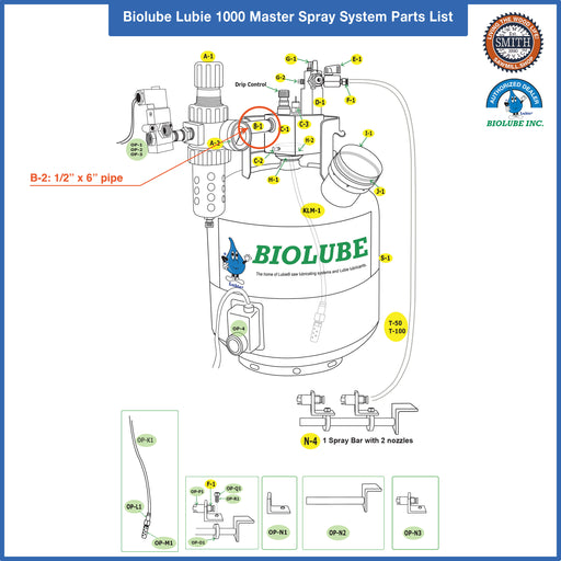 BIOLUBE B-1: 1/2" x 6" Pipe for BIOLUBE 1000 Master Spray System, Smith Sawmill Service a BID Group Company