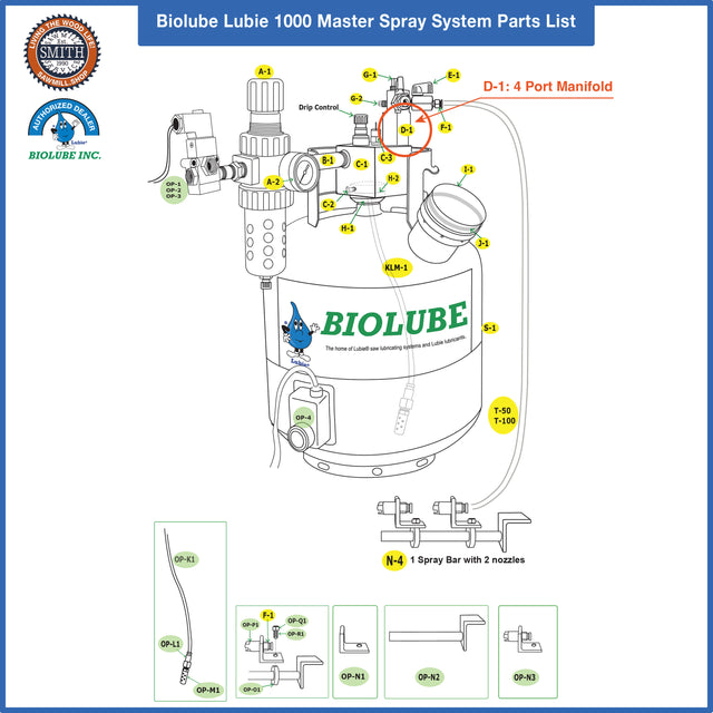 D-1: 4 Port Manifold for BIOLUBE 1000 Master Spray System, Smith Sawmill Service a BID Group Company