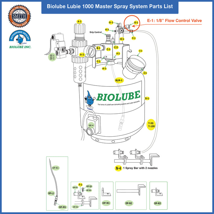 E-1: 1/8" Flow Control Valve for BIOLUBE 1000 Master Spray System, Smith Sawmill Service a BID Group Company