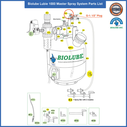G-1: 1/2" Plug for BIOLUBE 1000 Master Spray System, Smith Sawmill Service a BID Group Company