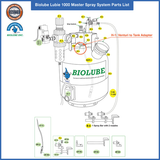 H-1: Venturi to Tank Adapter for BIOLUBE 1000 Master Spray System, Smith Sawmill Service a BID Group Company