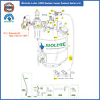 OP-1: Solenoid Air Valve 110V 3/8" NPT for BIOLUBE 1000 Master Spray System, Smith Sawmill Service