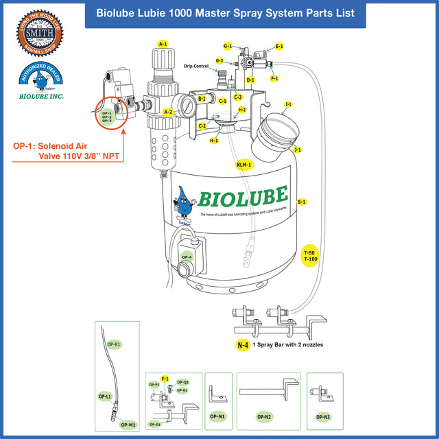 OP-1: Solenoid Air Valve 110V 3/8" NPT for BIOLUBE 1000 Master Spray System, Smith Sawmill Service