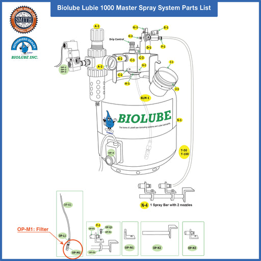 OP-M1: Filter for BIOLUBE 1000 Master Spray System, Smith Sawmill Service