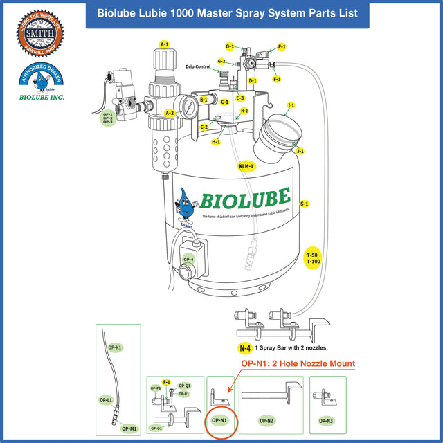 OP-N1: 2 Hole Nozzle Mount for BIOLUBE 1000 Master Spray System, Smith Sawmill Service a BID Group Company