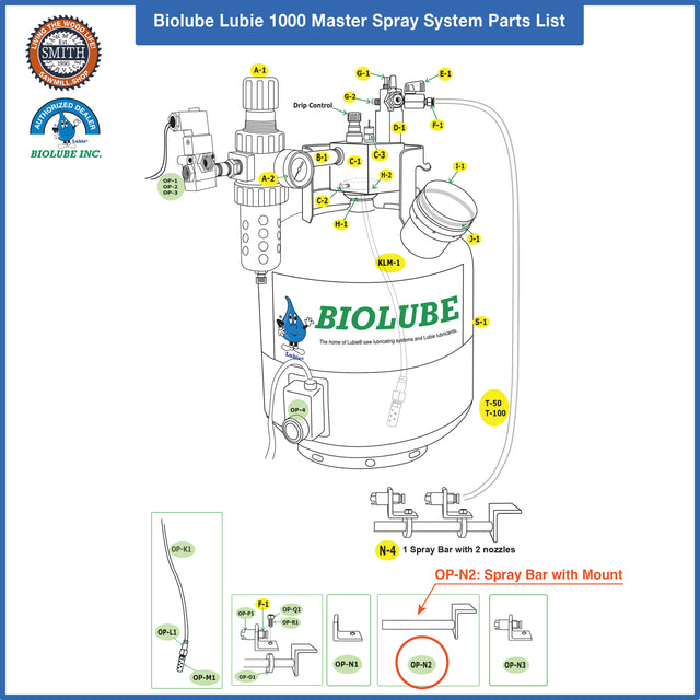 Part # OP-N2: Spray Bar with Mount for BIOLUBE 1000 Master Spray System, Smith Sawmill Service a BID Group Company