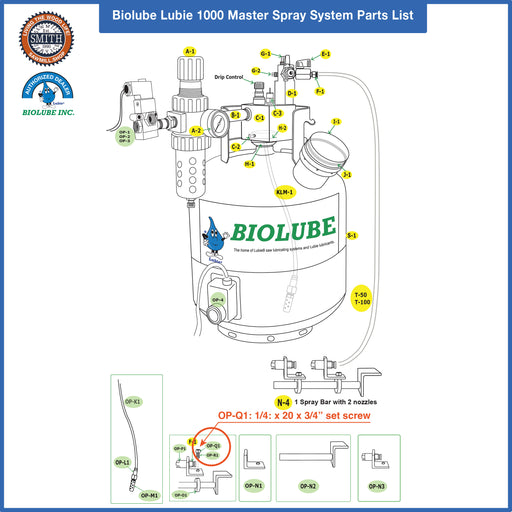OP-Q1: 1/4" x 20 x 3/4" Set Screw for BIOLUBE 1000 Master Spray System, Smith Sawmill Service a BID Group Company
