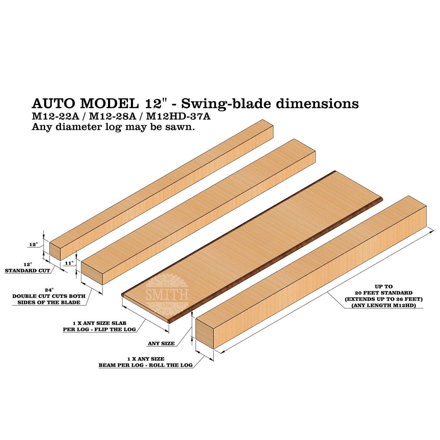 TurboSawmill Automated Warrior swingblade Sawmill — Smith Sawmill Service