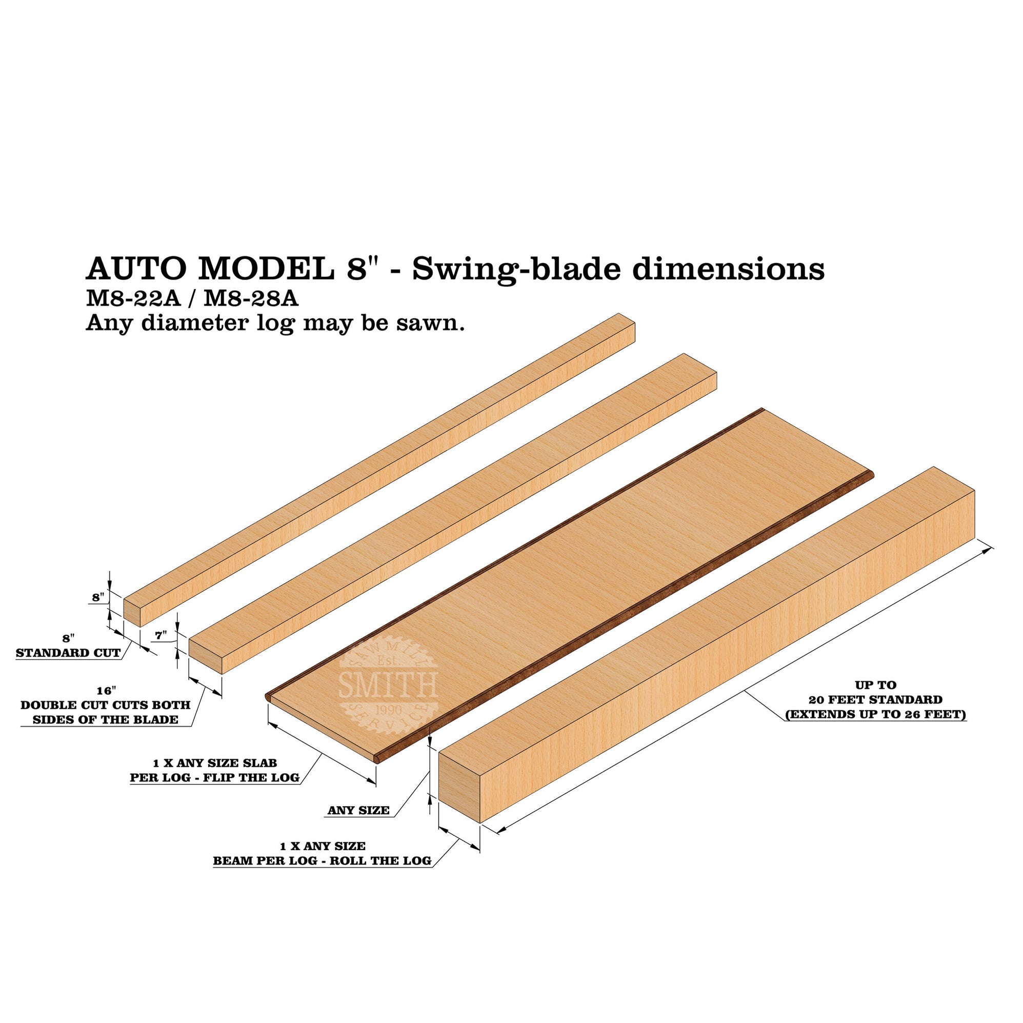 TurboSawmill Automated Warrior swingblade Sawmill — Smith Sawmill Service