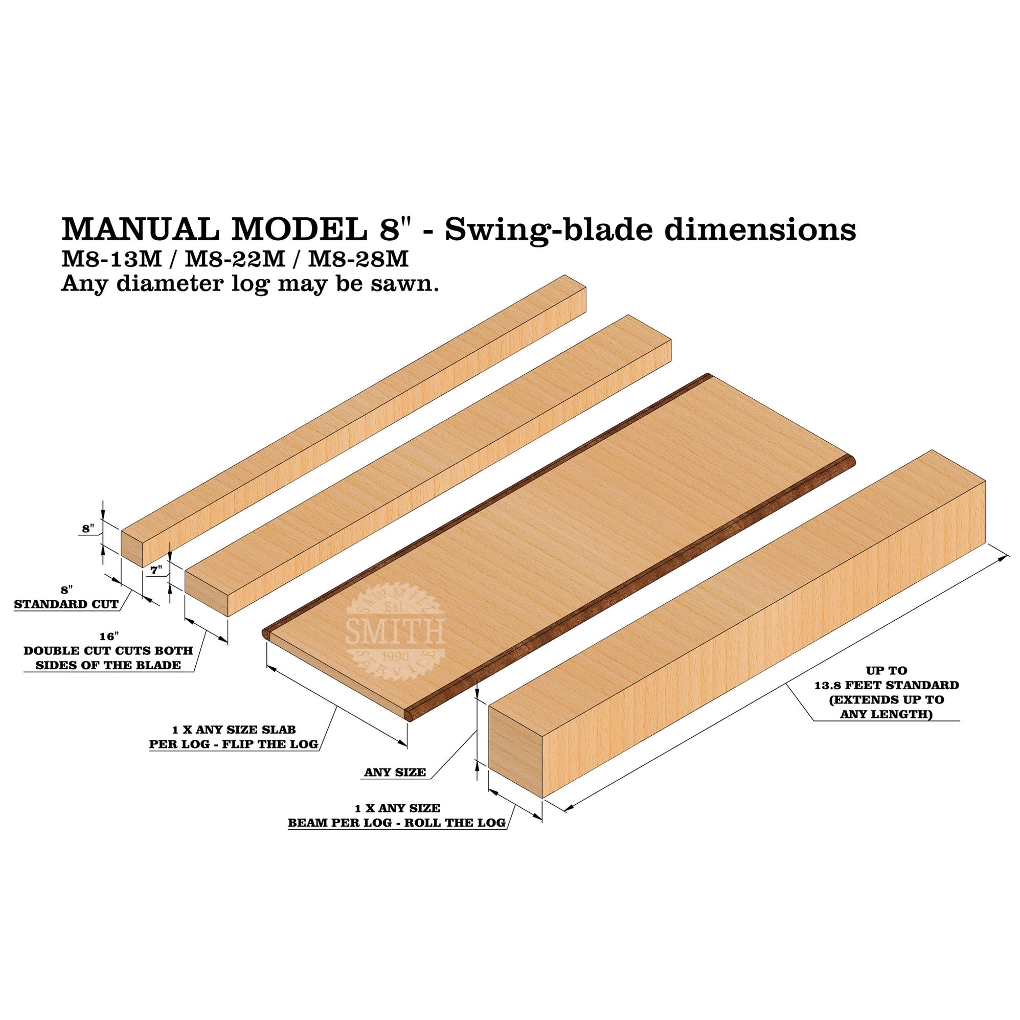 TurboSawmill Manual Warrior swingblade Sawmill — Smith Sawmill Service